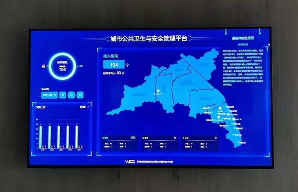 The VeTrust Dashboard Visualiser Used by Local Government
