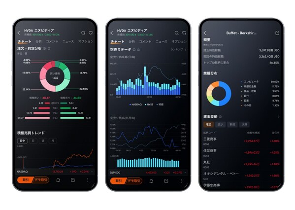 Moomoo provides pro-level tools to Japanese investors, such as Capital Flow Overview, Short Sale Analysis and Institutional Tracker, from left to right in the picture *Images provided are not current and any securities are shown for illustrative purposes only and are not recommendations.